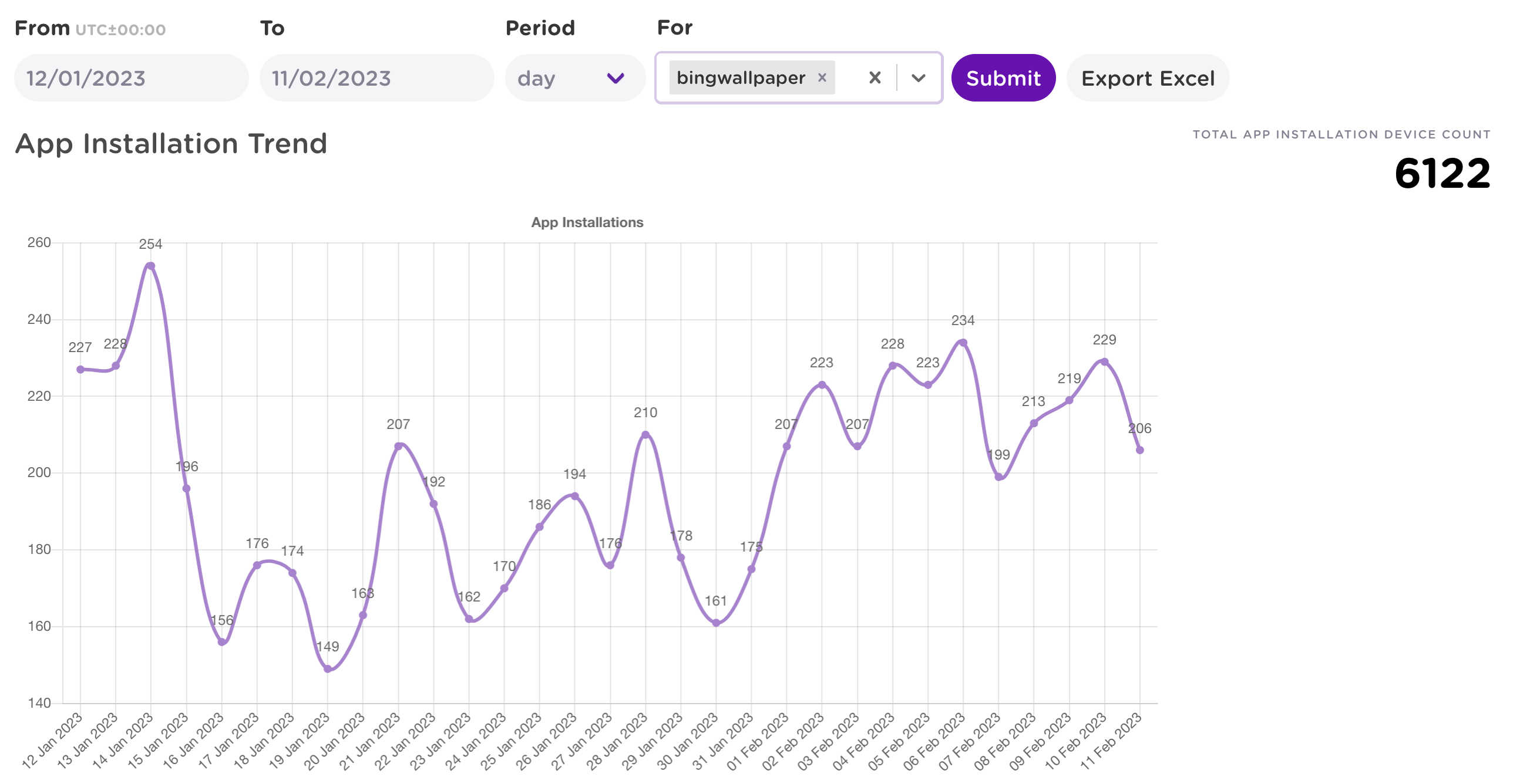KaiAds Publisher Portal - App Reports