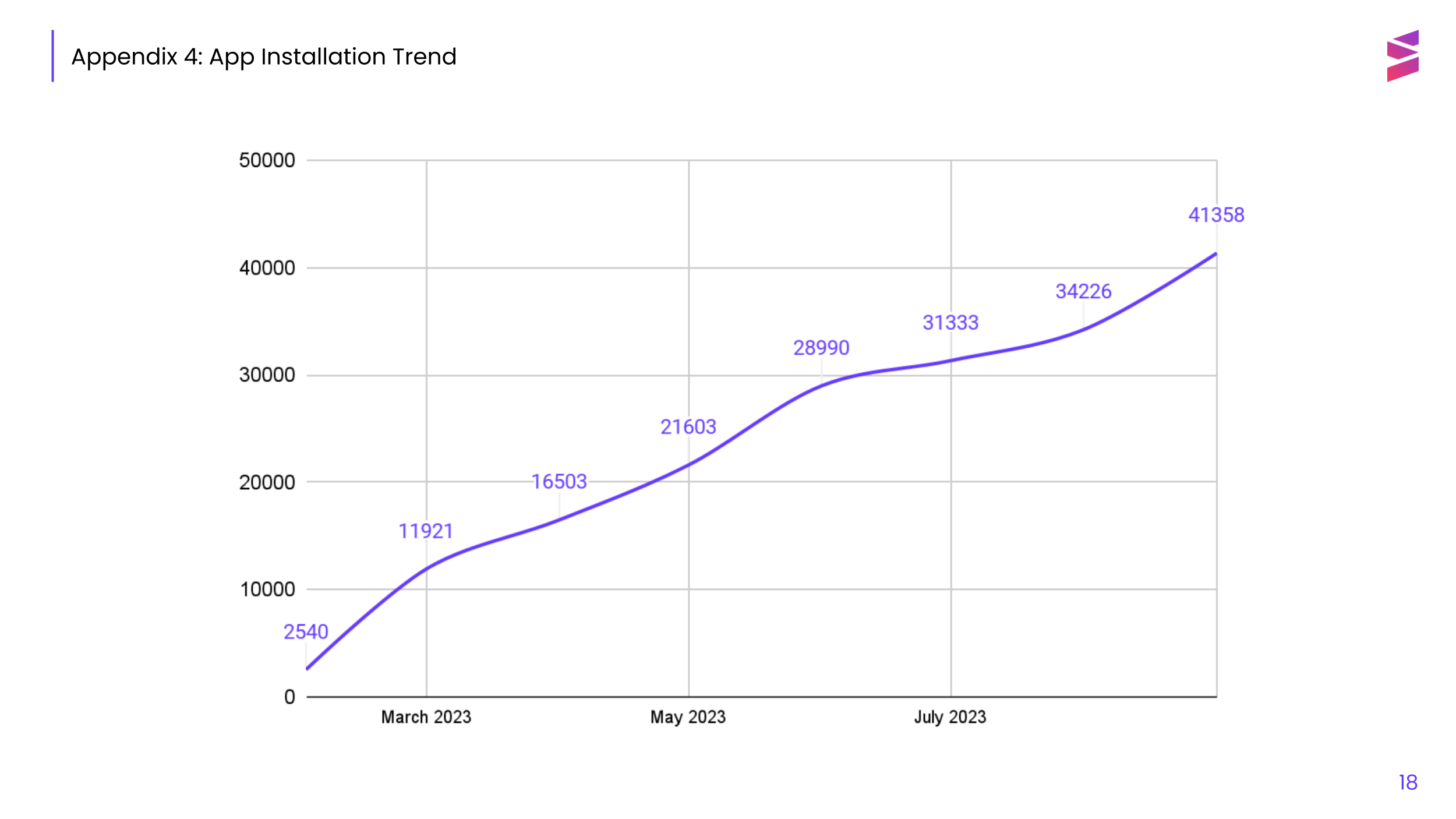 Sorted Wallet Installs